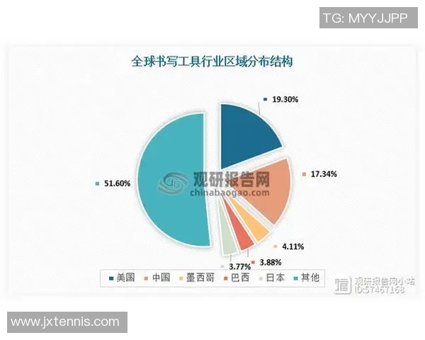 北美TeamLiquid多项目投资策略分析及其成绩波动研究